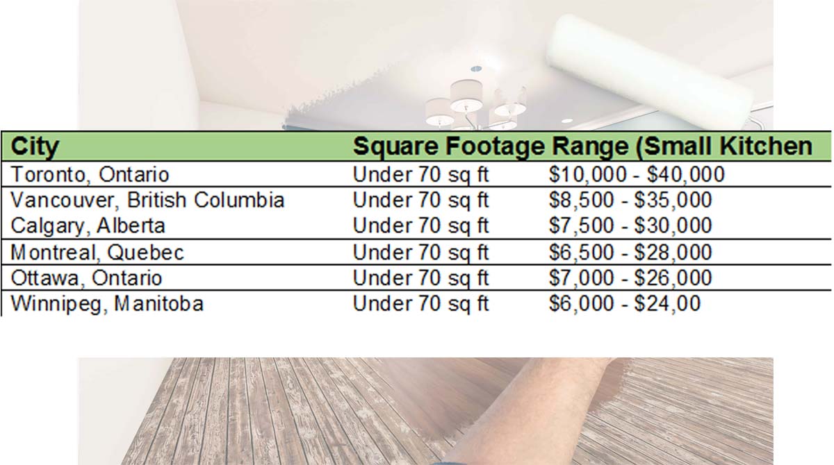 Small Kitchen Renovation Cost Canada: A Comprehensive Guidance - Vanconic - Small Space Kitchen Renovation Costs